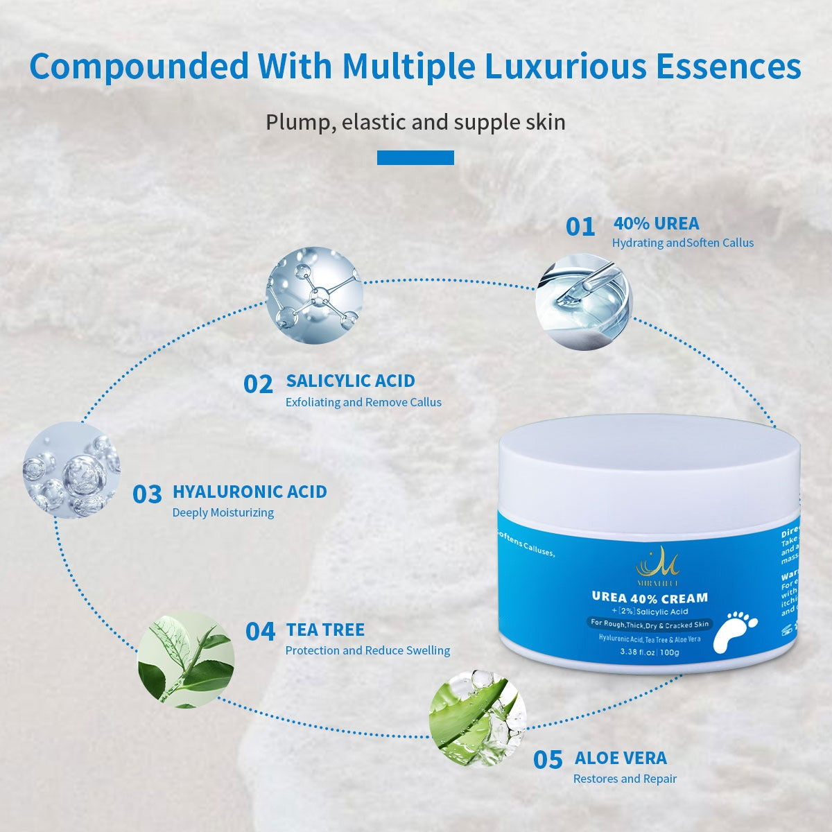 Urea Cream 40% For Feet plus Moisturizing Gel for Dry Skin 2% Salicylic Acid